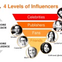 Influencer Marketing