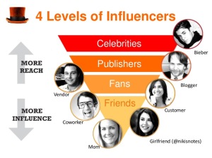 Influencer marketing